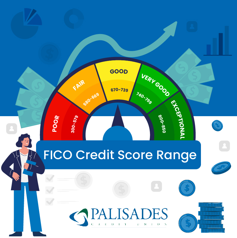 infographic of credit score range
